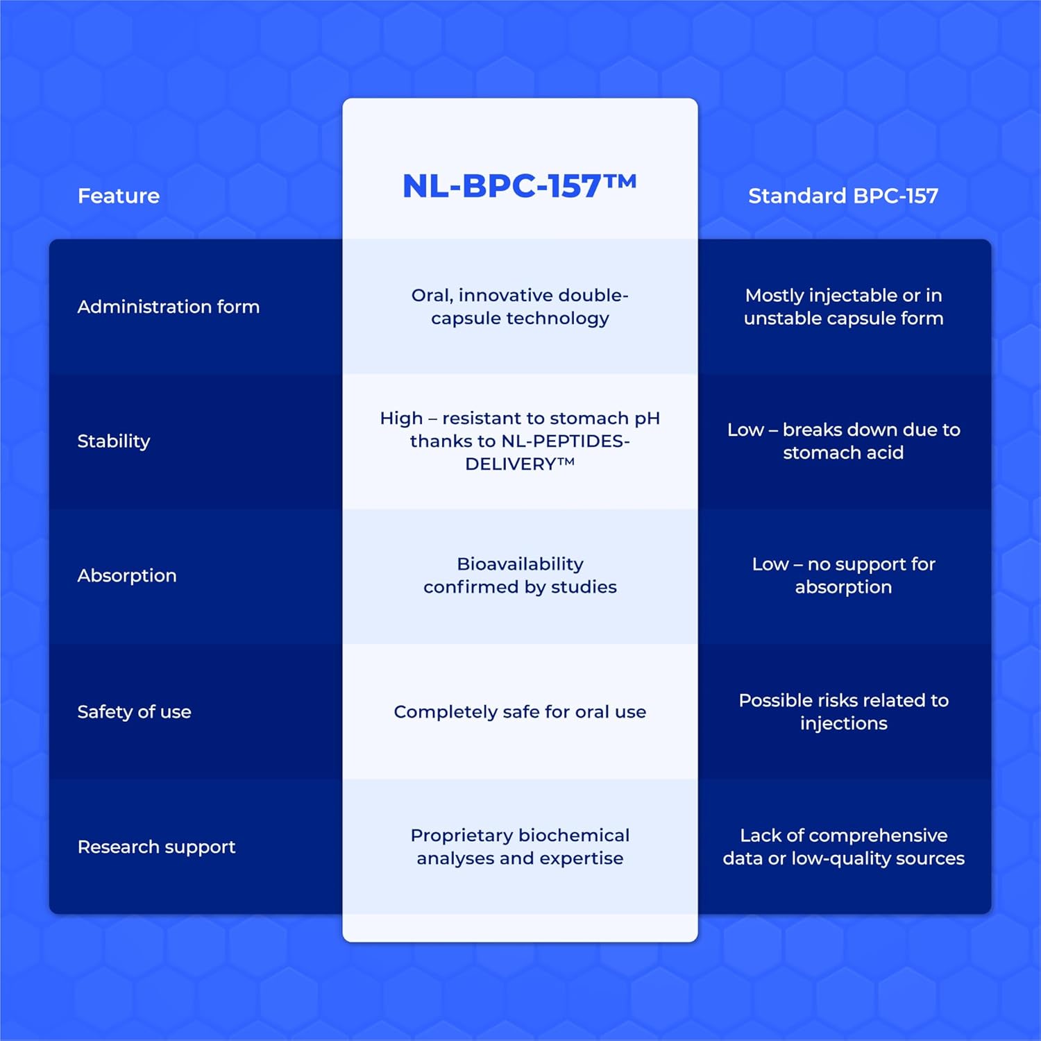bpc 157 vs bpc 157 arg BPC-157 ARG + KPV mix 250mcg x 60caps : Research Only – RP Peptides UK