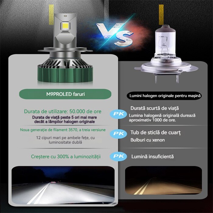 Set 2 Becuri Auto LED H7, 120W, 12000LM, Alb Rece 6000K - eMAG.ro