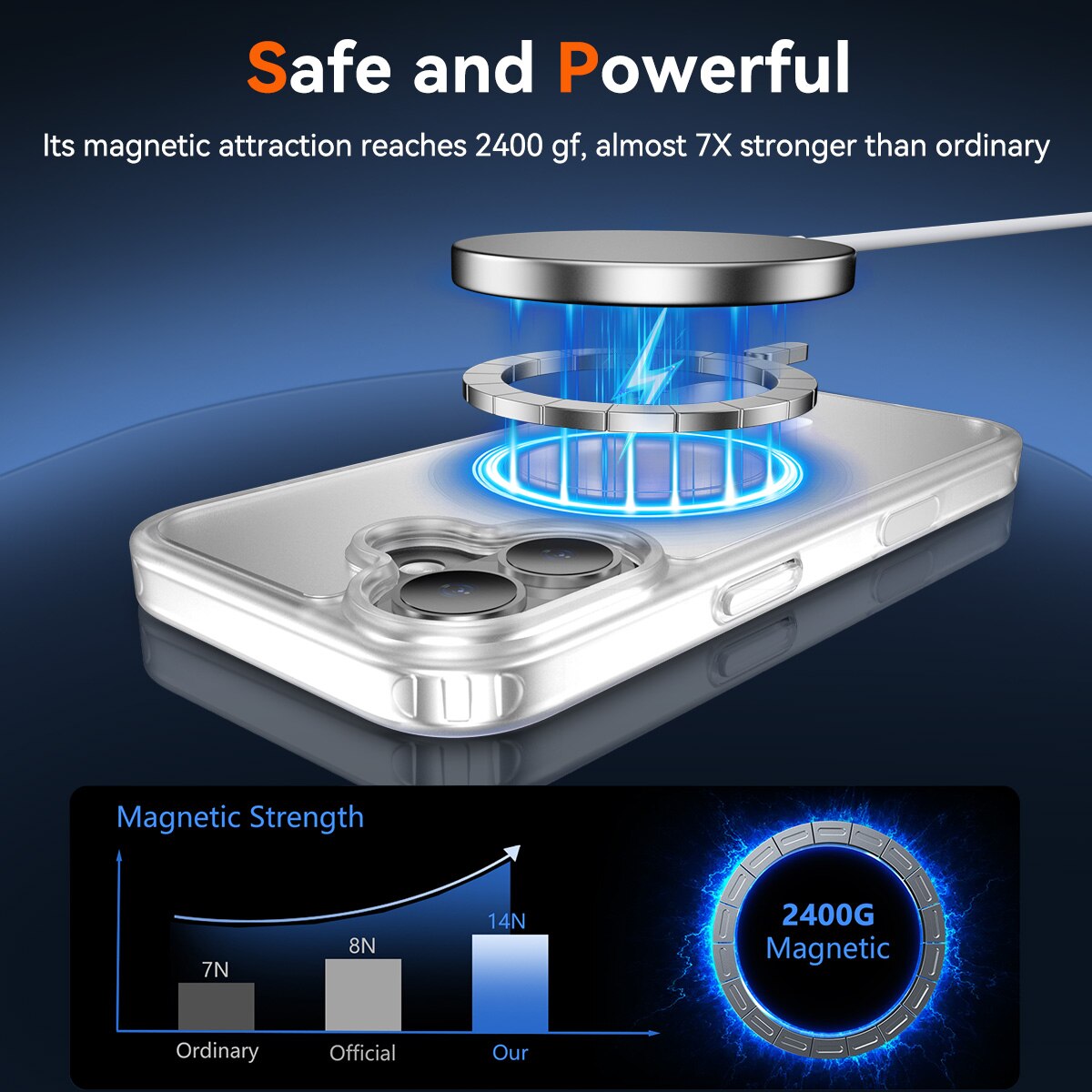 Husa de protectie pentru iPhone 17, Omelivon, MagSafe, Incarcare Wireless, Antisoc, Margini Ridicate pentru Protectia Ecranului si a Camerelor, Alb Transparent