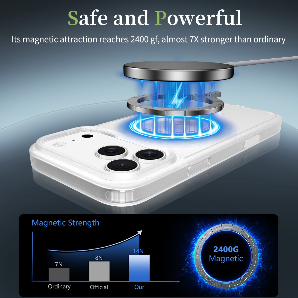 Husa de protectie pentru iPhone 17 Pro Max, Omelivon, MagSafe, Incarcare Wireless, Antisoc, Margini Ridicate pentru Protectia Ecranului si a Camerelor, Alb Transparent