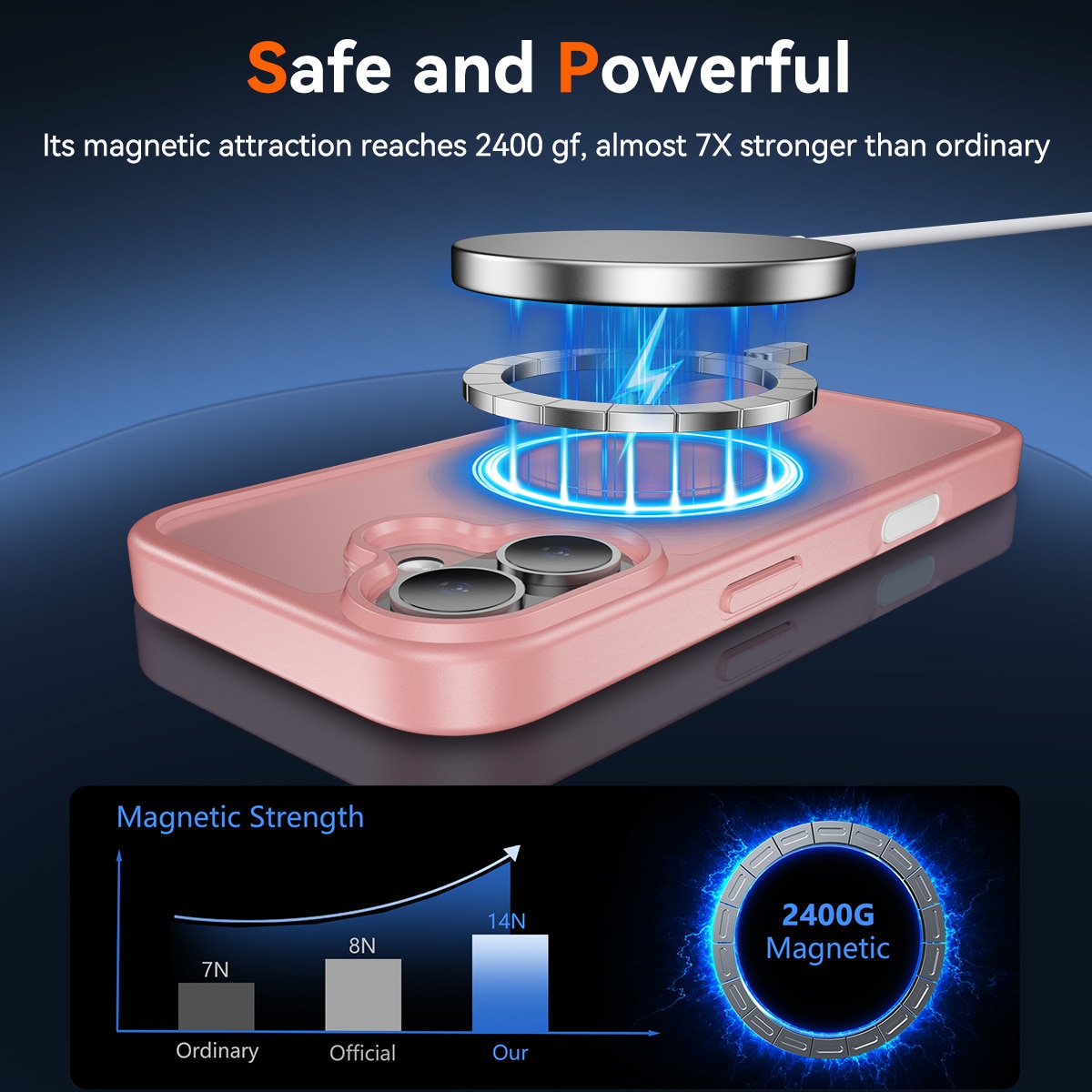 Husa de protectie pentru iPhone 17, Omelivon, MagSafe, Incarcare Wireless, Antisoc, Margini Ridicate pentru Protectia Ecranului si a Camerelor, Roz