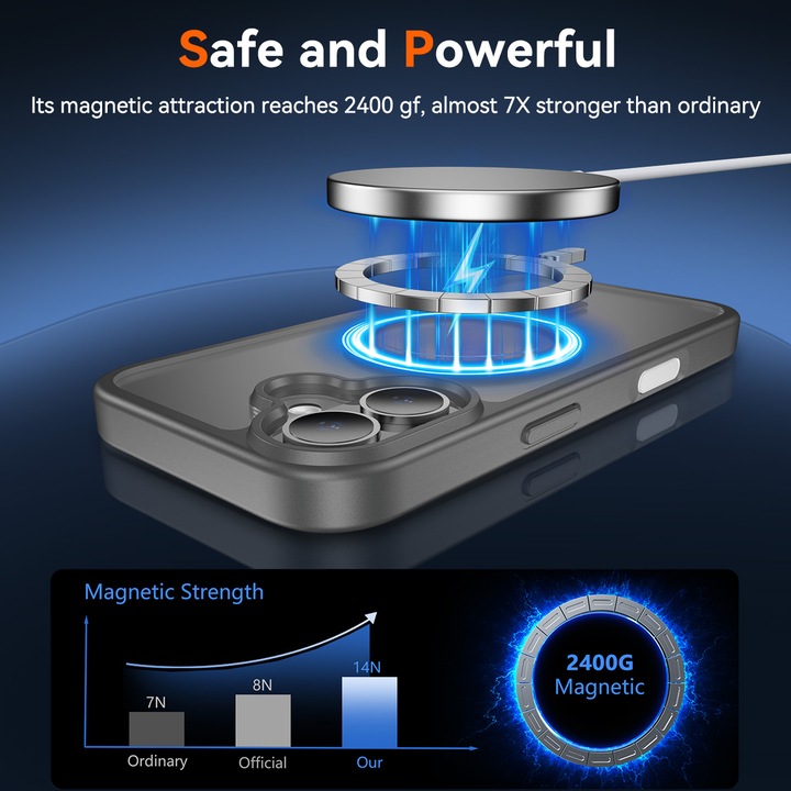 Husa de protectie pentru iPhone 17, Omelivon, MagSafe, Incarcare Wireless, Antisoc, Margini Ridicate pentru Protectia Ecranului si a Camerelor, Gri inchis