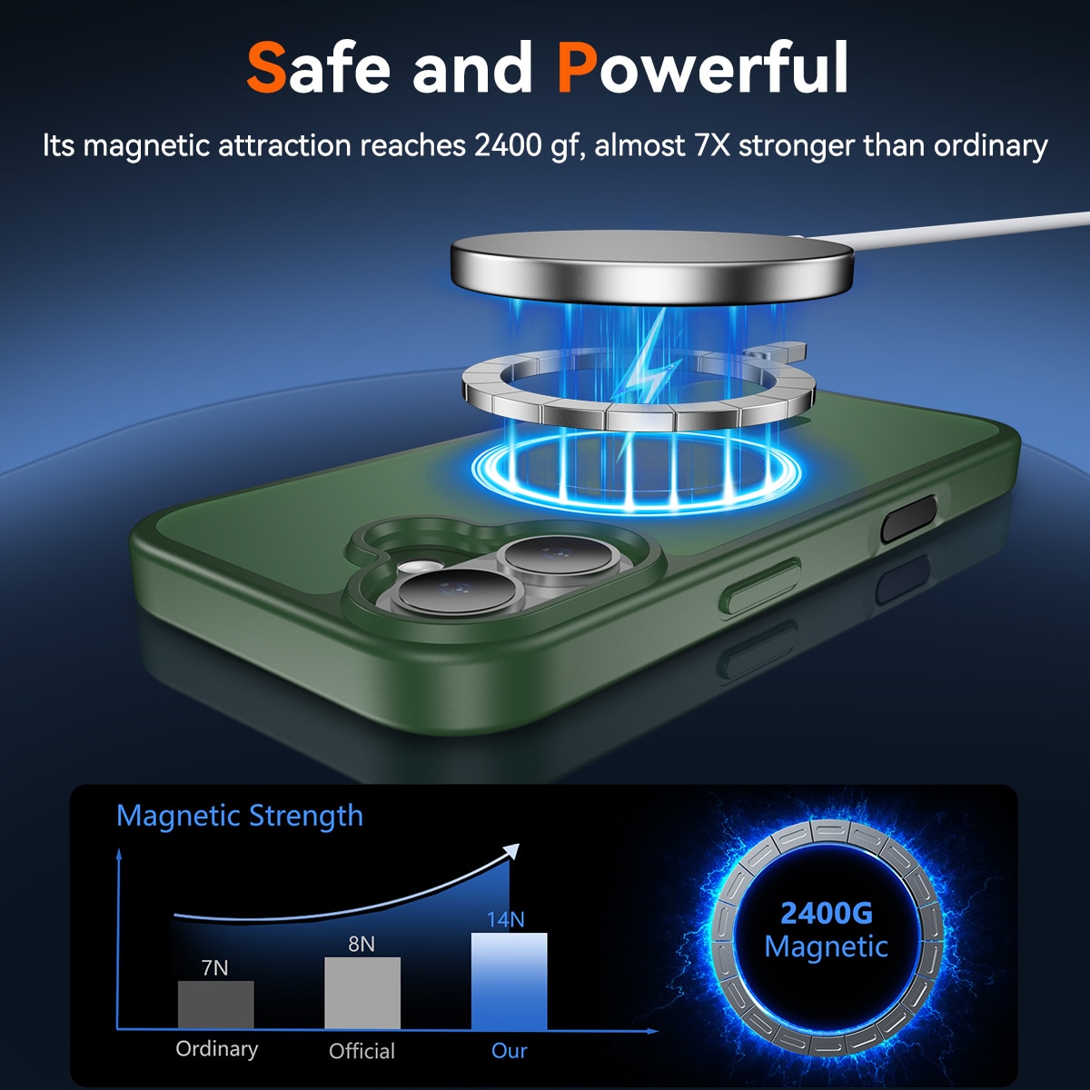 Husa de protectie pentru iPhone 17, Omelivon, MagSafe, Incarcare Wireless, Antisoc, Margini Ridicate pentru Protectia Ecranului si a Camerelor, Verde