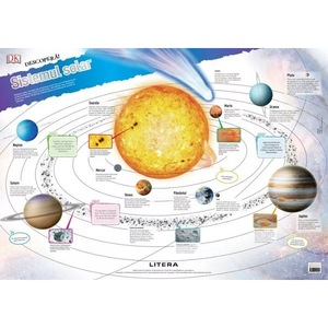 Manuale si auxiliare scolare