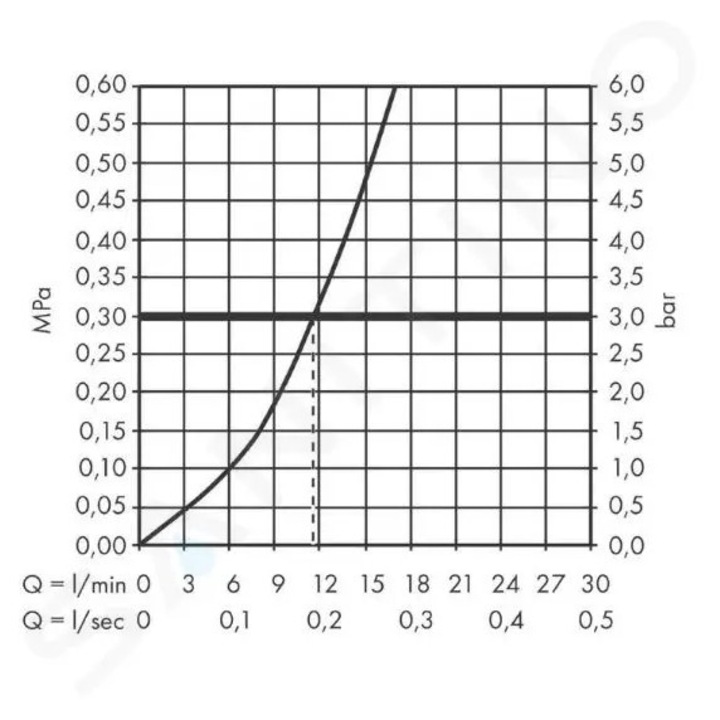 Санитарен смесител Hansgrohe Zesis M33, матов черен, 11,6 л/мин, DN15