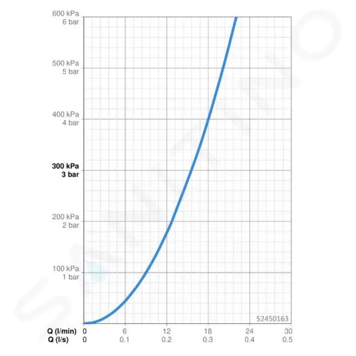 Hansa csaptelep, króm, 150mm, 15,6l/perc, kerámia patron O 40mm