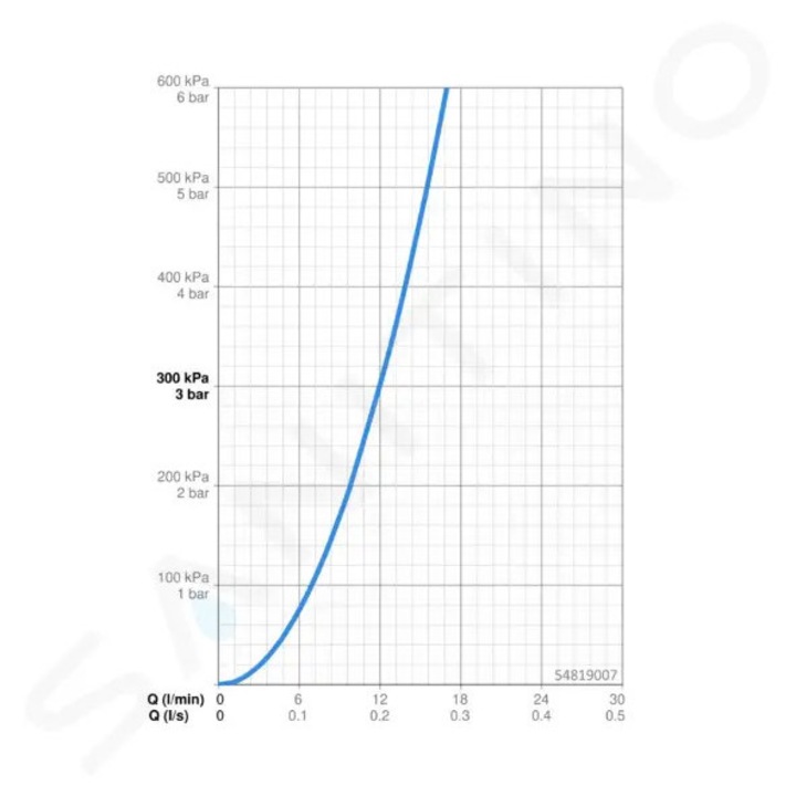 Hansa zuhanycsaptelep, króm, 12 l/perc, 40 mm-es kerámia betét