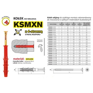 Csavarok, anyák és rögzítő tartozékok