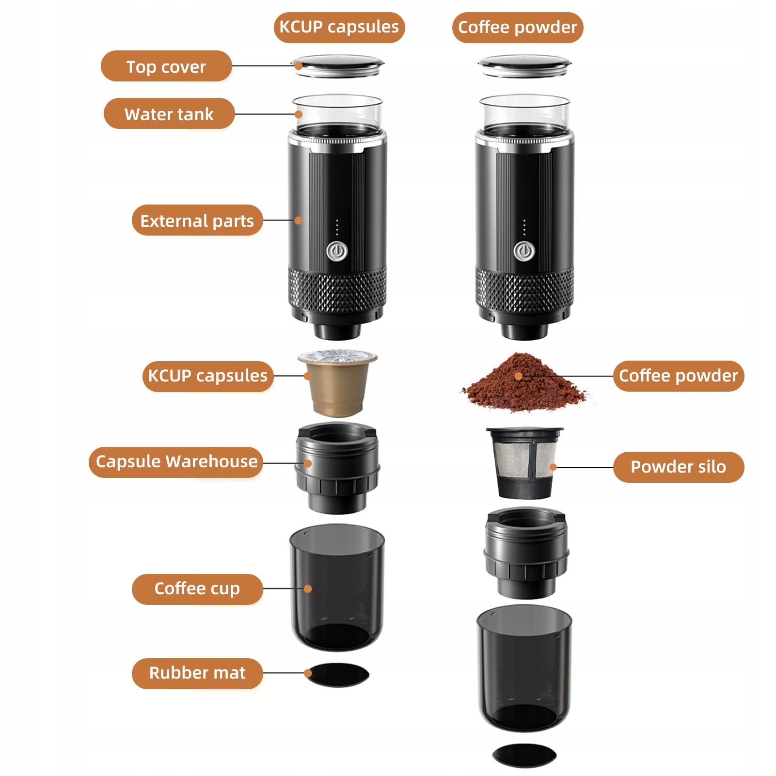 Cafetiere electrica portabila, model CM-1999, capacitate 1200mAh, neagra, dimensiuni 7,6x7,6x24,5cm, set complet.