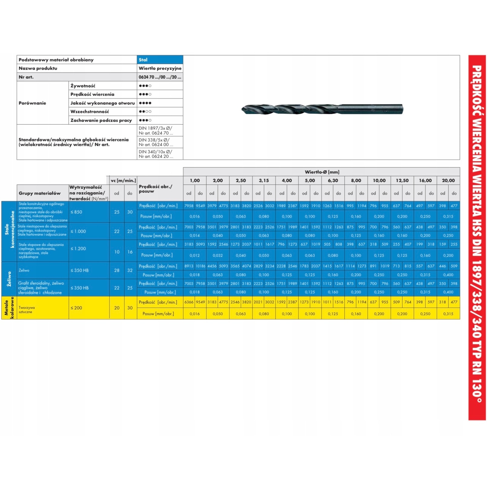 Spiralbohrer HSS DIN 338 Typ RN 118° 155-tlg Sysko online kaufen | WÜRTH