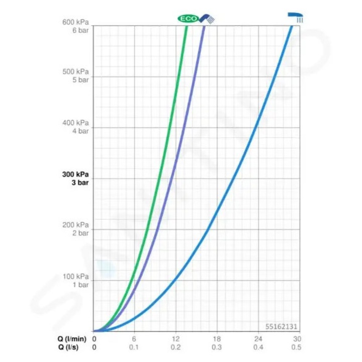Set de dus Vanova cu baterie termostatica, 3 moduri, crom, 1500mm, 700mm