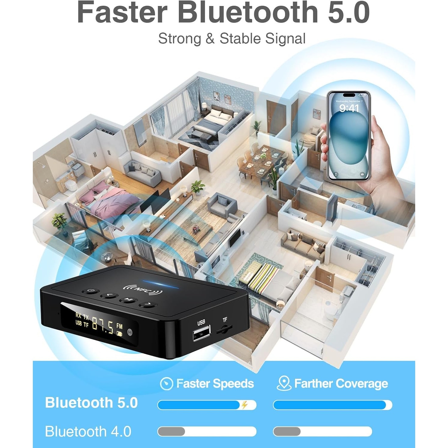 Adaptor Bluetooth receptor audio 3 in 1, Bluetooth 5.0, RX/TX/FM ...