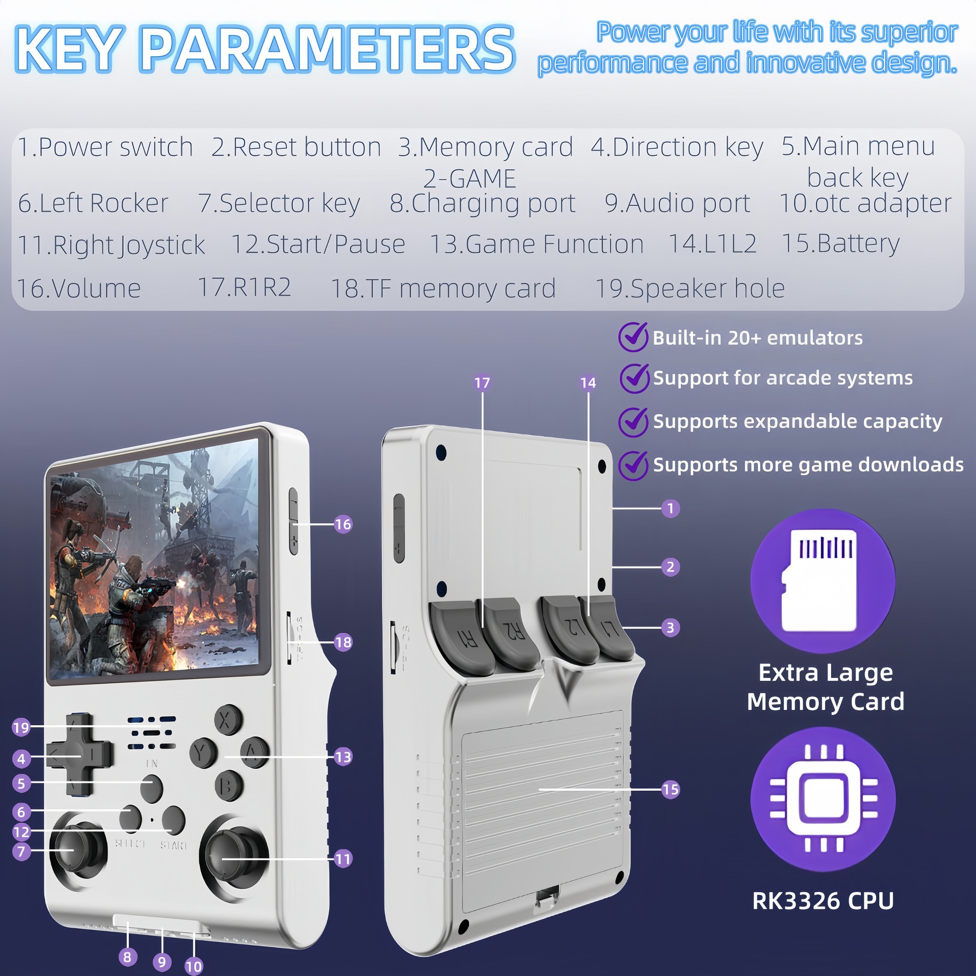 Consola de jocuri portabila Poisoon R40S PRO, 30000+ jocuri, ecran IPS 3.5 inch, 256GB TF card, Baterie 3800mAh，Autonomie 10h，Joystick-uri 3D, Type-C， Multiplayer Wireless, Iesire Video/Audio, Alb