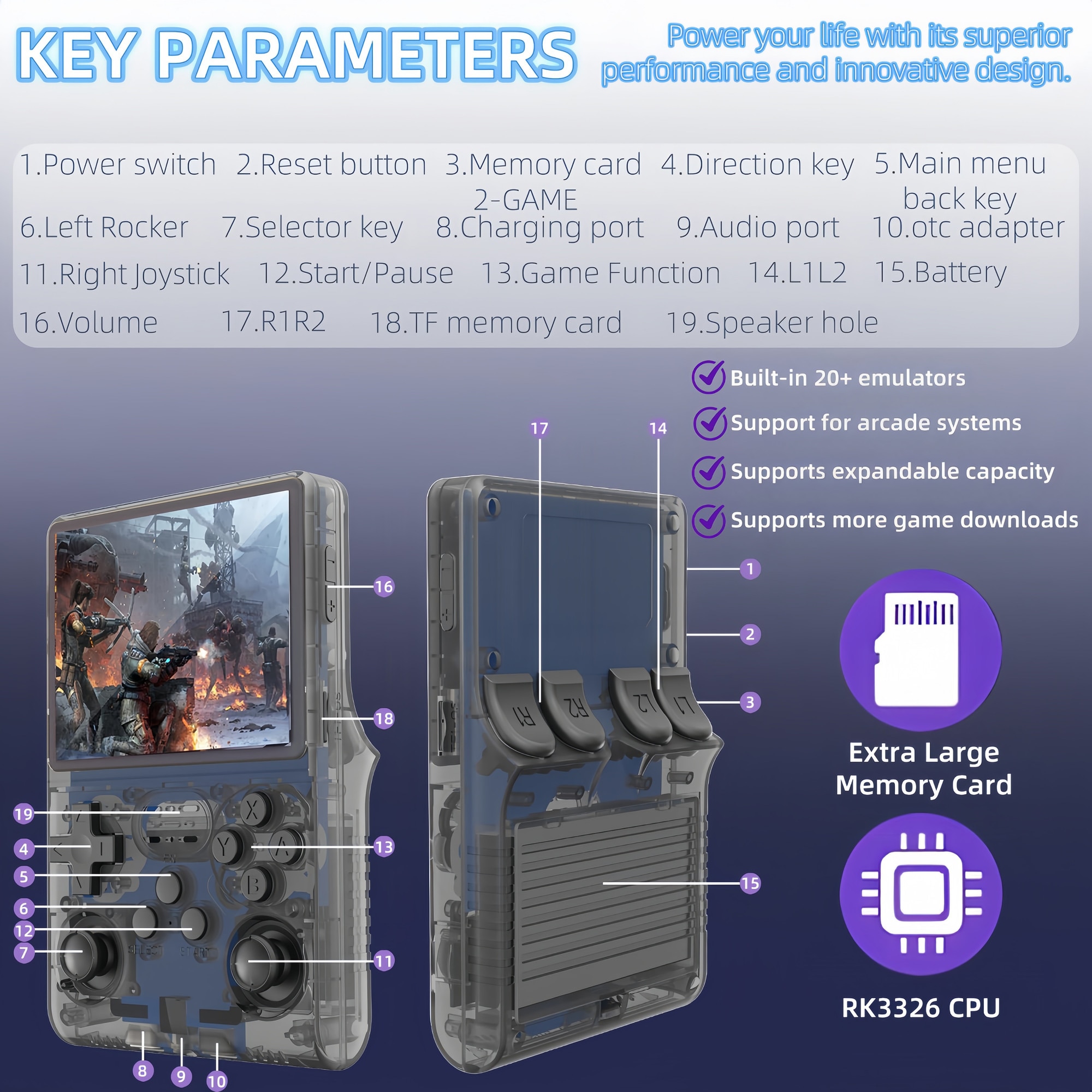 Consola de jocuri portabila Poisoon R40S PRO, 30000+ jocuri, ecran IPS 3.5 inch, 256GB TF card, Baterie 3800mAh，Autonomie 10h，Joystick-uri 3D, Type-C， Multiplayer Wireless, Iesire Video/Audio， Gri transparent