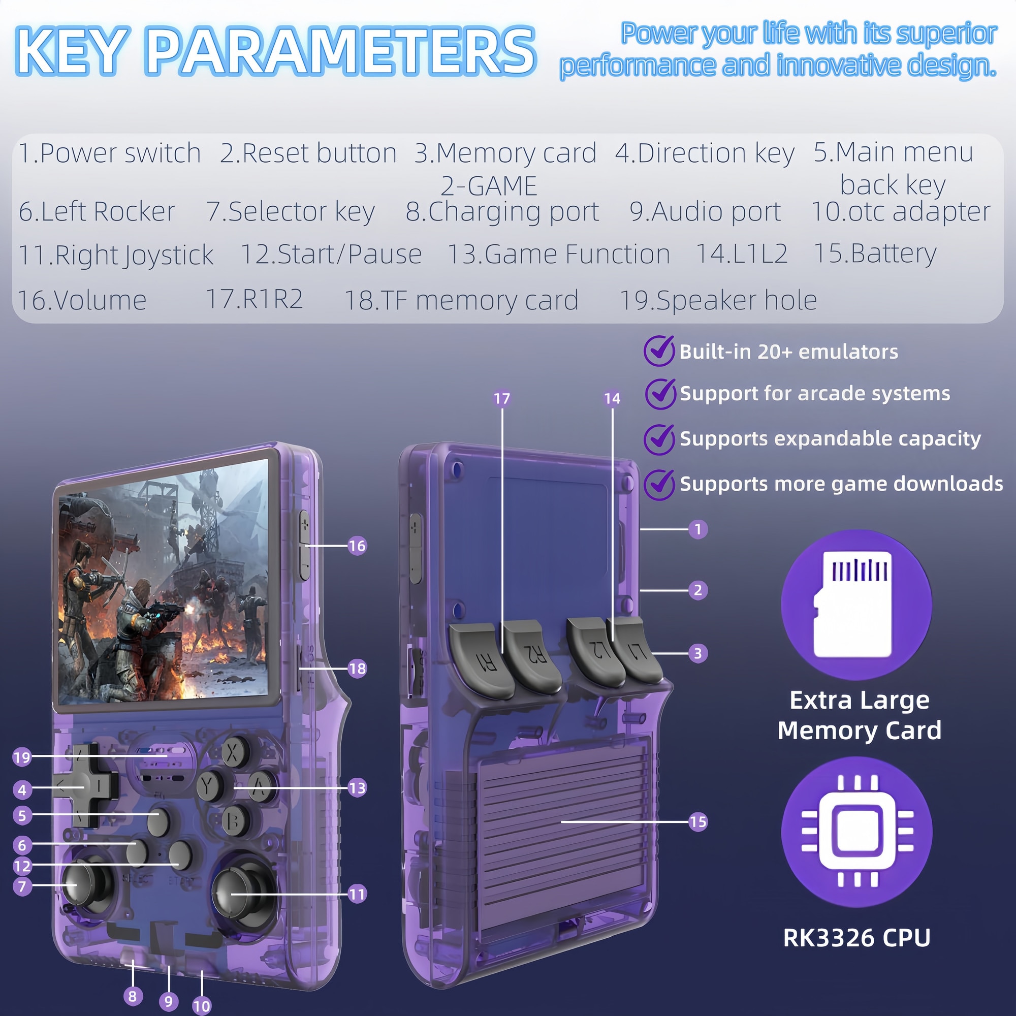 Consola de jocuri portabila Poisoon R40S PRO, 30000+ jocuri, ecran IPS 3.5 inch, 256GB TF card, Baterie 3800mAh，Autonomie 10h，Joystick-uri 3D, Type-C， Multiplayer Wireless, Iesire Video/Audio，Violet transparent