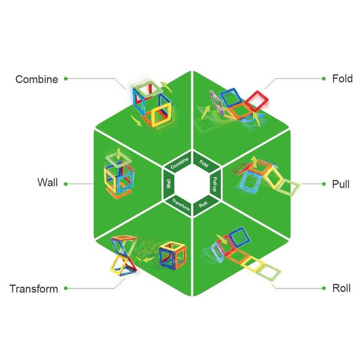 Set magnetic Magformers, Uimitorul set de politie
