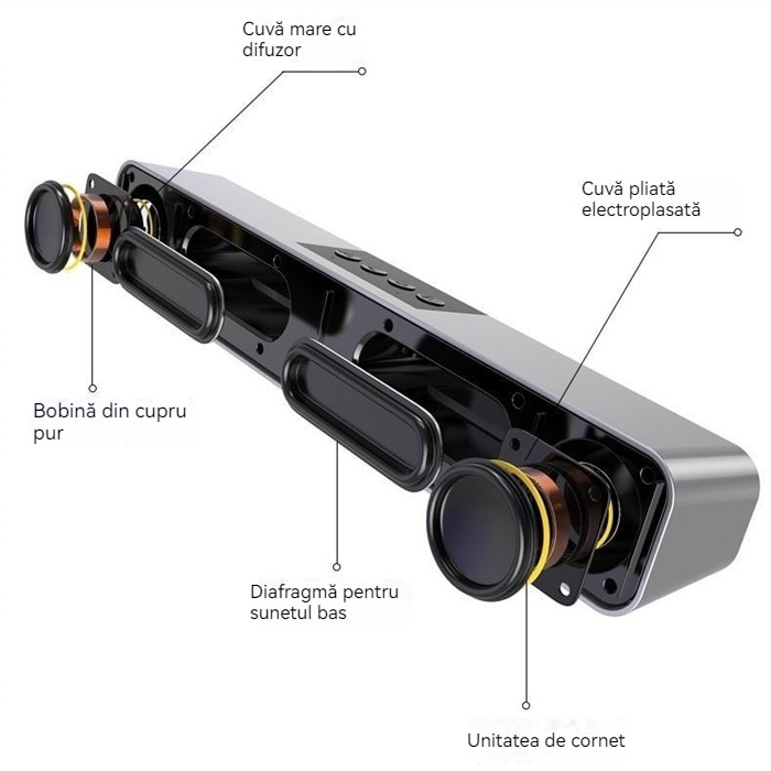 Soundbar, Boxe PC, sunet stereo, Bluetooth, 3, 5 mm AUX, card TF, alimentare USB, sunet surround 3D, potrivit pentru computere, telefoane mobile, console de jocuri si alte dispozitive, negru