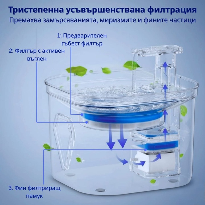 Фонтан за вода за котки, автоматичен диспенсър за малки кучета, поилка PRAXELL®, неръждаема стомана 304 2.5L, безшумна LED помпа, филтрация с активен въглен, 4 филтъра, адаптер за контакт, авариен резервоар, играчка с пера