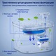 Фонтан за вода за котки, автоматичен диспенсър за малки кучета, поилка PRAXELL®, неръждаема стомана 304 2.5L, безшумна LED помпа, филтрация с активен въглен, 4 филтъра, адаптер за контакт, авариен резервоар, играчка с пера