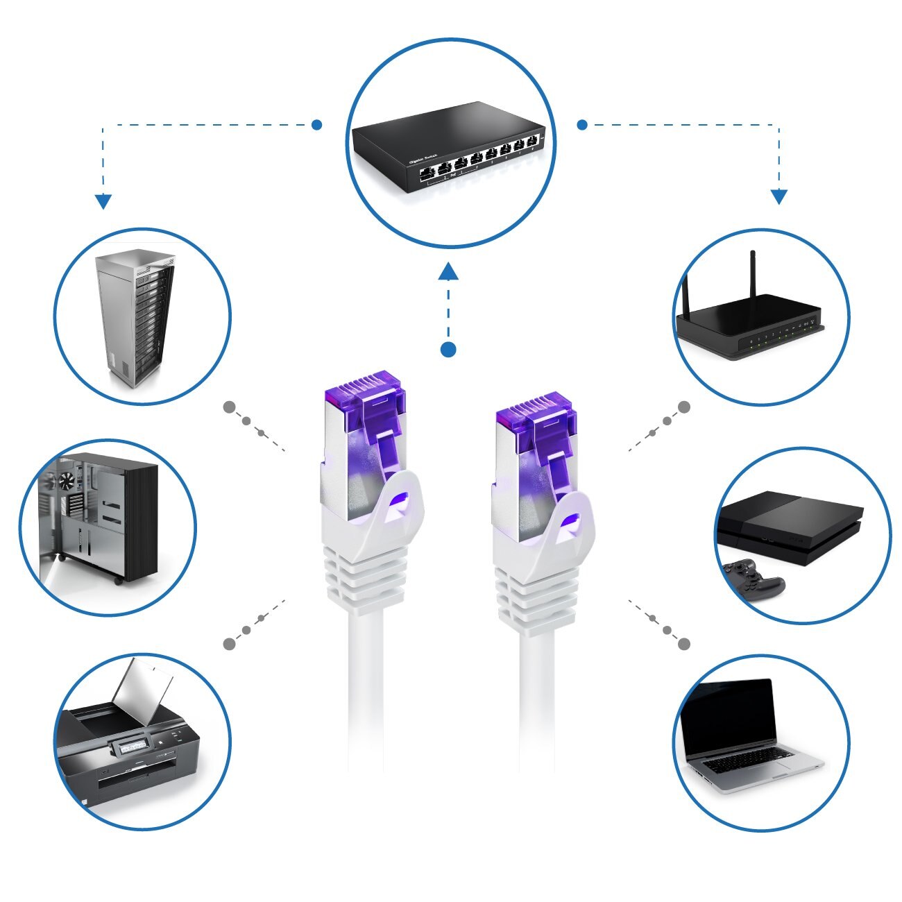Set 10 Cabluri de Retea Cat7, 1m, 10 Gigabit, SFTP, Alb - eMAG.ro