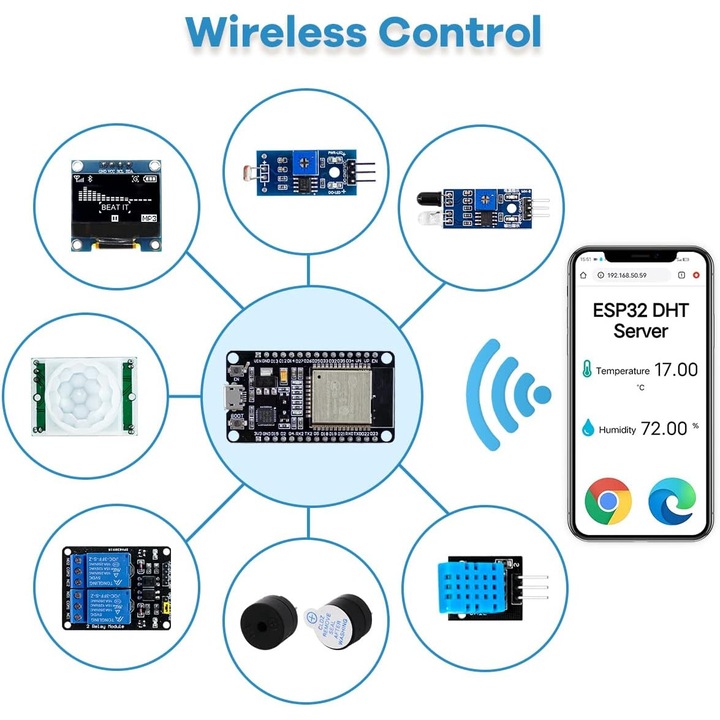 Kit de pornire OVERTANG ESP32 WiFi modul programare Arduino - eMAG.ro