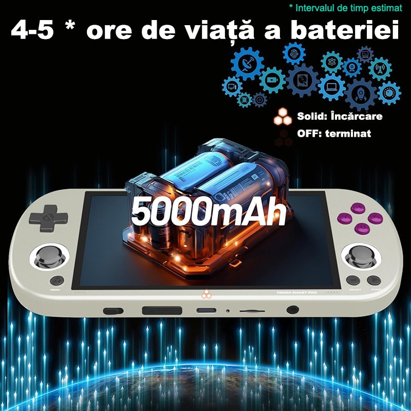 Consola de jocuri portabila Rqiurpn, 4,96 inch, procesor A133P, 64G, 9000+ jocuri, suport emulatoare
