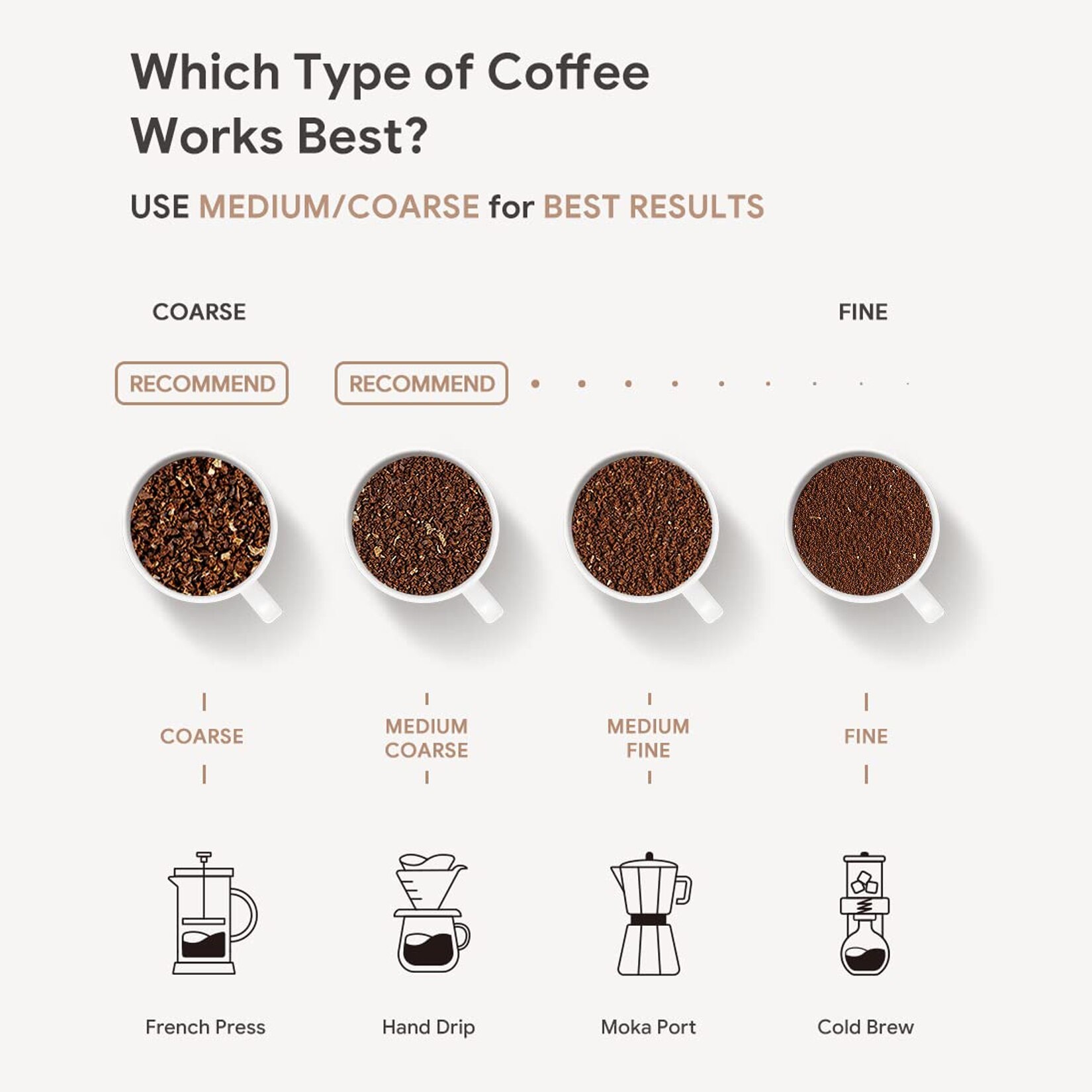 Presa Franceza pentru Cafea Wacorresi®, Portabila, Pourover si Espresso, Mini Aparat De Cafea Cu Functie Termo
