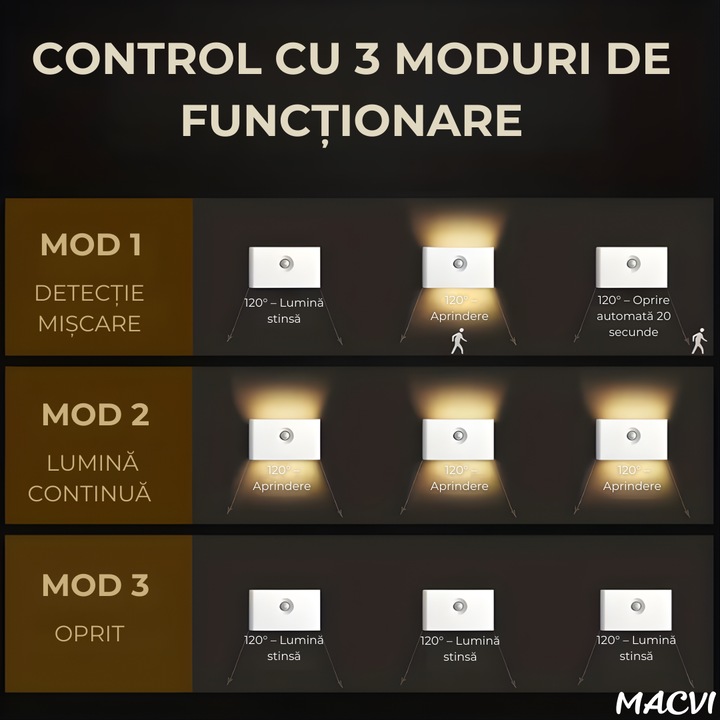Lampa veghe Macvi® dreptunghiulara pentru perete cu senzor de miscare si senzor crepuscular, LED 3000K cu iluminare laterala, reincarcare USB-C pentru baie, dormitor si scari, 1 buc