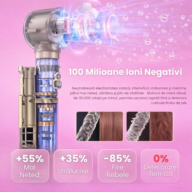 Foc Roz Uscator si styler de par profesional 7 in 1, 1600W, motor digital FOC ...