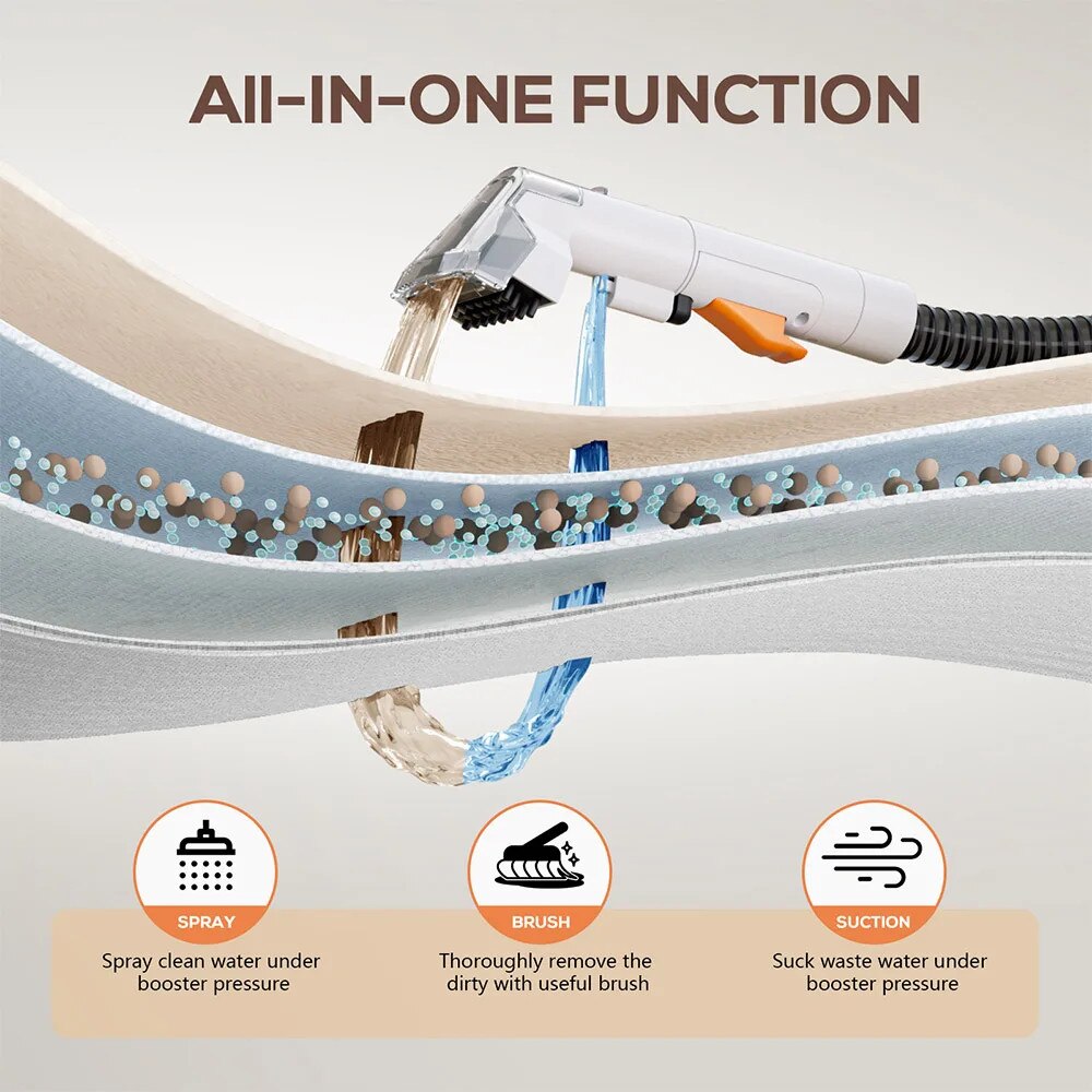 Aspirator pentru covoare Teendow C5EU, putere de 450W, rezervor apa 1500ml, functionare silentioasa