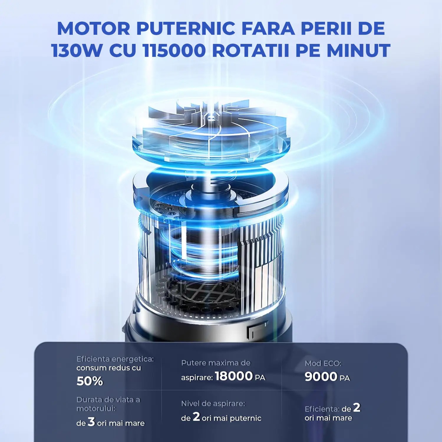 Aspirator 2 în 1 Elindor, portabil, motor brushless 130W, putere aspirare 18000 Pa, filtru HEPA, albastru, dimensiuni 35x10x8cm