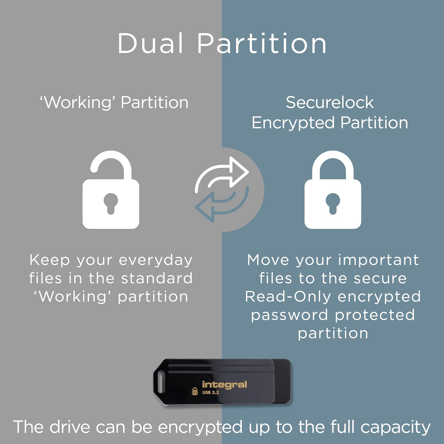 Stick USB-C Integral Secure 360-C 32GB, criptare AES 256-bit, protecție ...