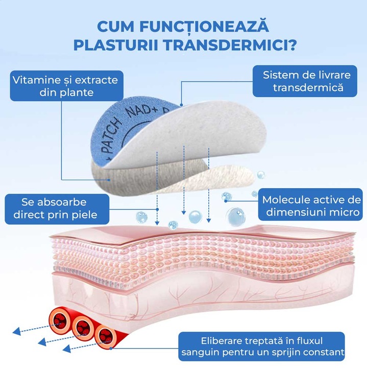 Plasturi NAD+ Anti-Imbatranire, Regenerare si Reparare Celulara cu Resveratrol si NMN, 30 buc