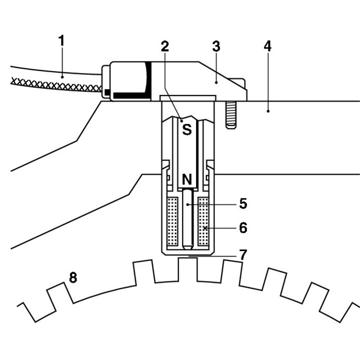 Főtengely jeladó, impulzusérzékelő 0261210248 Porsche 911/Boxster/Cayman
