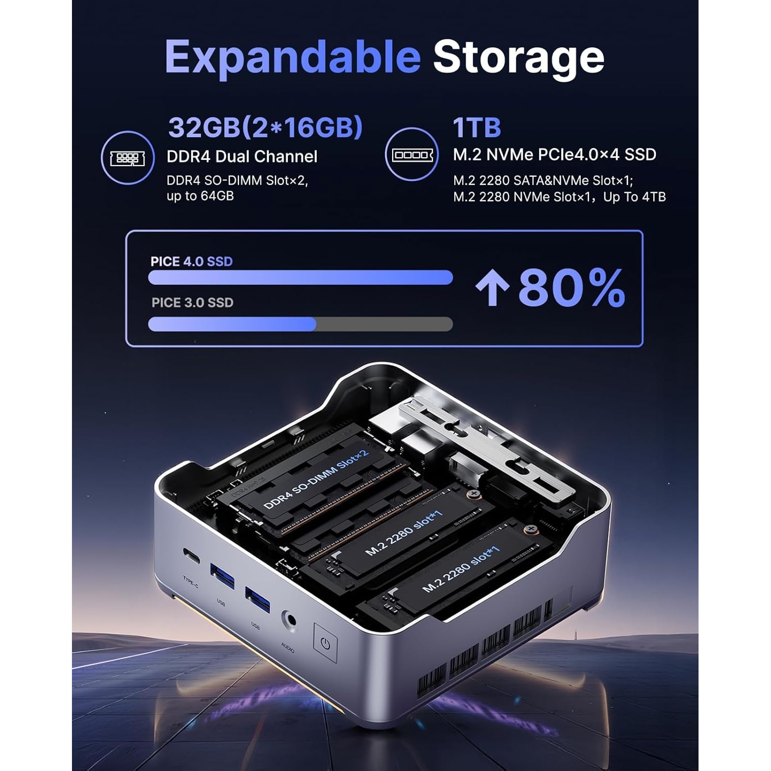 Mini PC NiPoGi Intel Core i5-14450HX, pana la 4.8 GHz, 32 GB DDR4