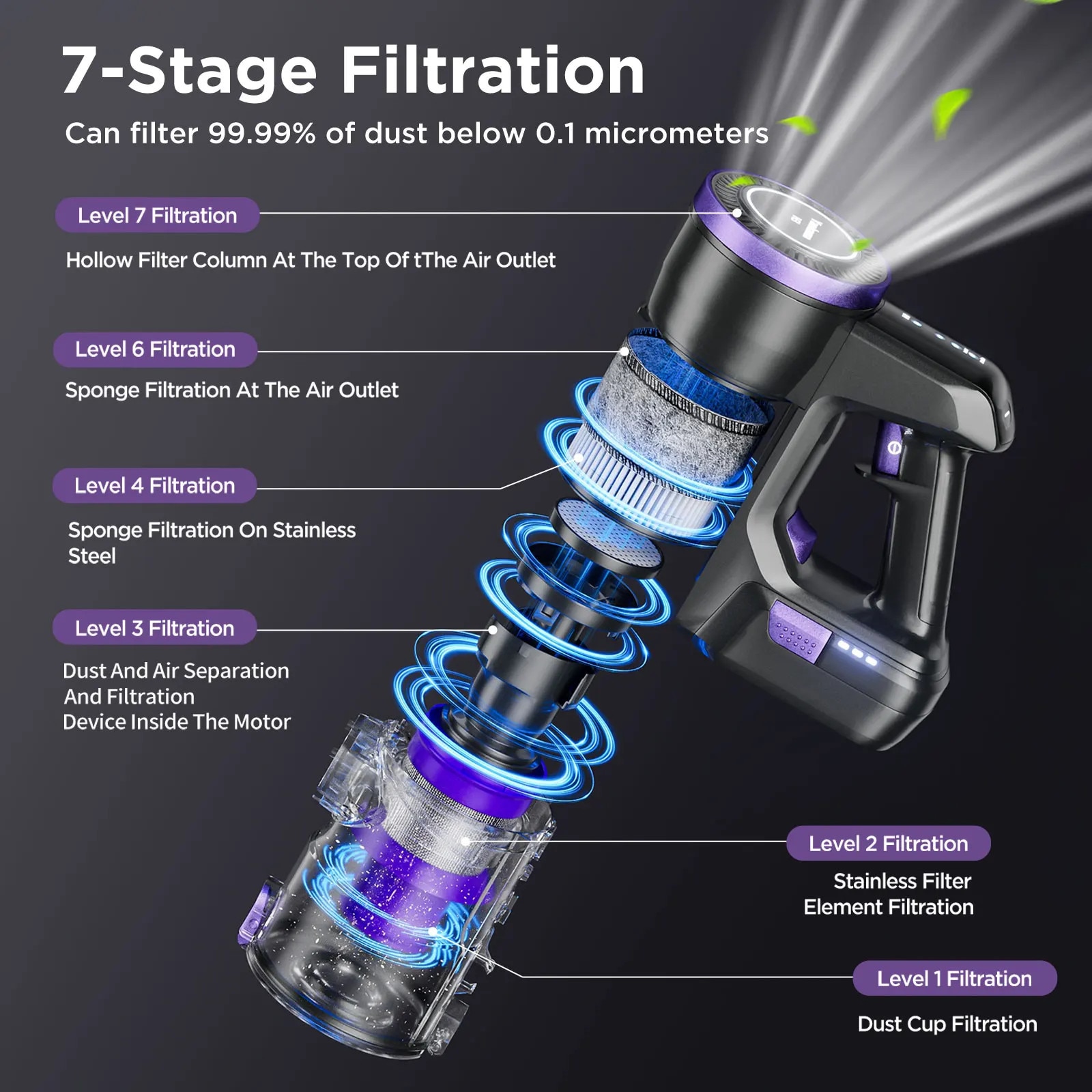Aspirator fara fir, 68000 Pa putere de aspiratie, 1.6 L capacitate rezervor, 60 minute autonomie, filtru HEPA