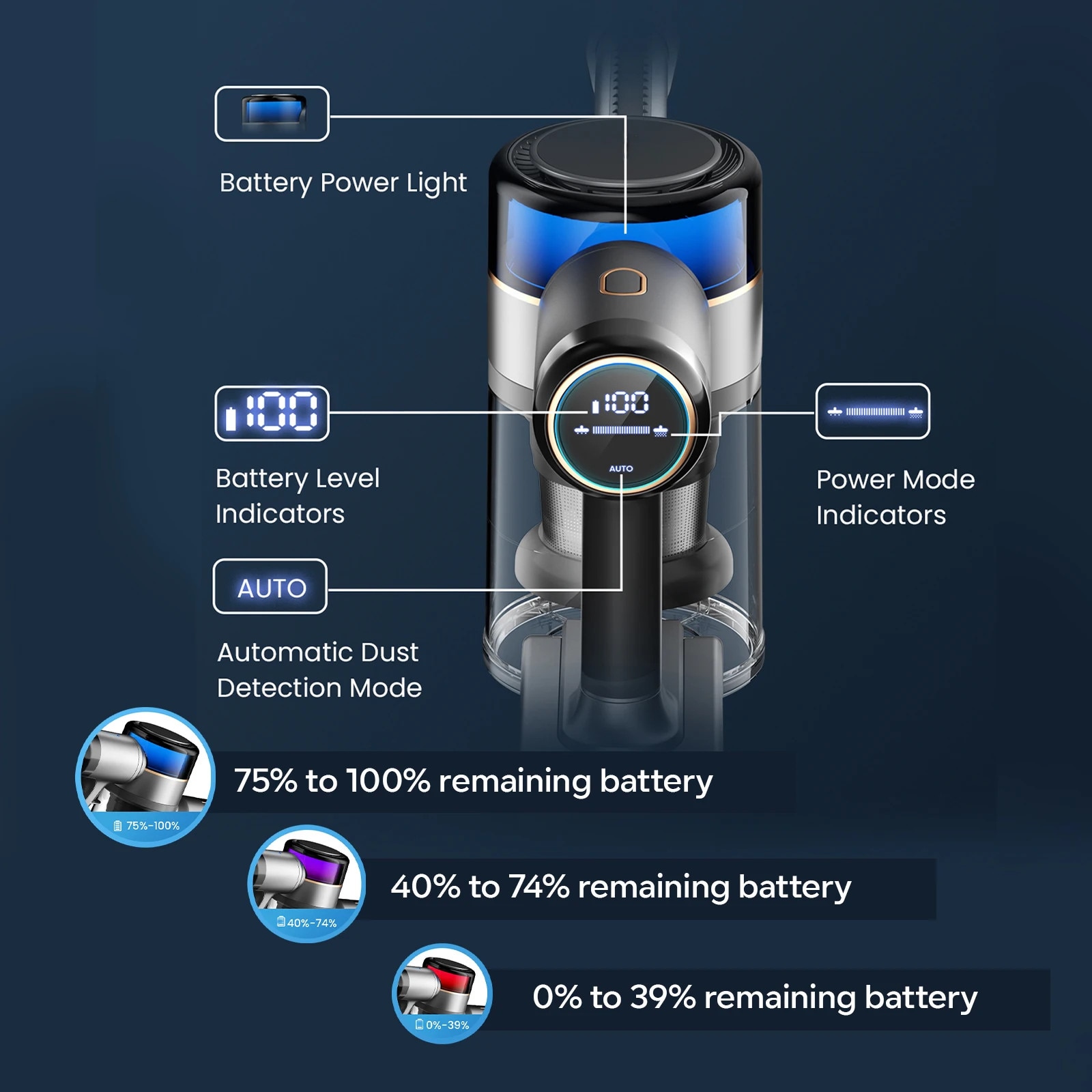 Aspirator fara fir, 70 kPa putere de aspiratie, 4 moduri de curatare, auriu, 2.8 kg