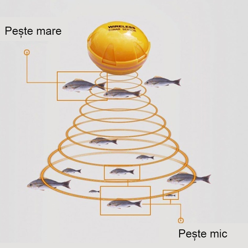 Detector de pesti sonar wireless, Duueyct, portabil, aproximativ 36m ...