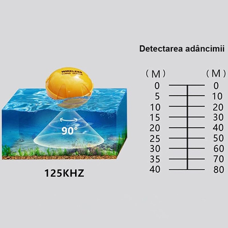 Detector de pesti sonar wireless, Duueyct, portabil, aproximativ 36m ...