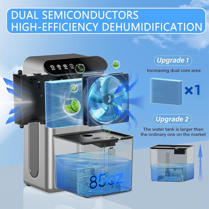 Dezumidificator si purificator, FOLIXS®, Consum Redus de Energie, dezumidificare inteligenta, HEPA, Ionizare, functie uscare haine, Timer, Doua moduri, Capacitate Rezervor 2500 ML, iluminare RGB colorata, Silentios, Functie de Oprire Automata