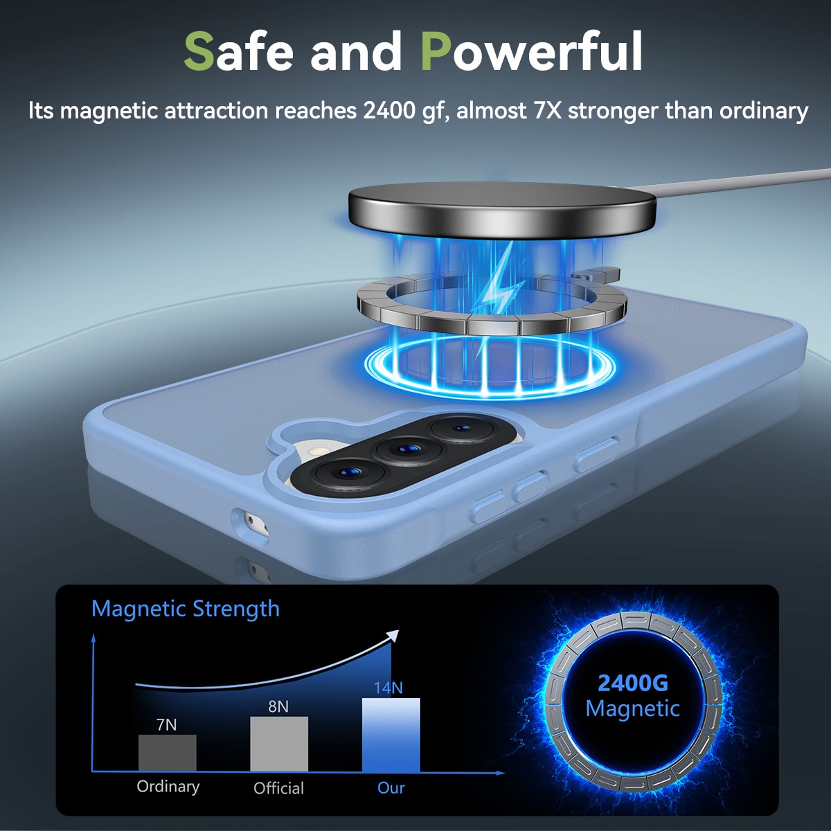 Husa de protectie pentru Samsung Galaxy A57, Omelivon, MagSafe, Incarcare Wireless, Antisoc, Margini Ridicate pentru Protectia Ecranului si a Camerelor, Materiale Premium, Albastru deschis