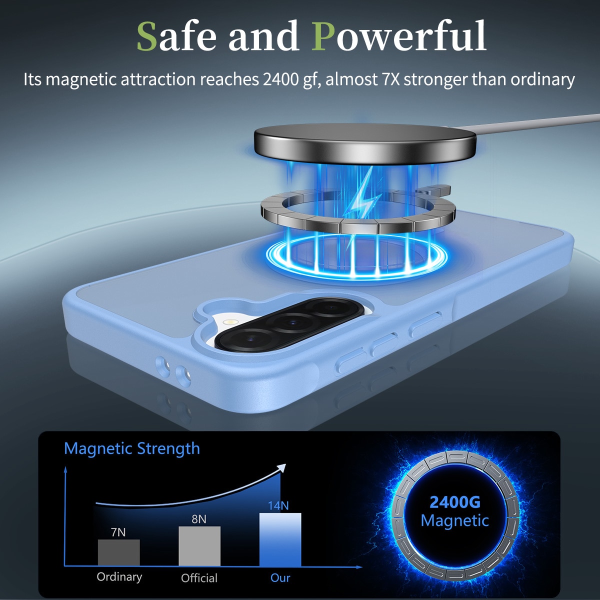 Husa de protectie pentru Samsung Galaxy A37, Omelivon, MagSafe, Incarcare Wireless, Antisoc, Margini Ridicate pentru Protectia Ecranului si a Camerelor, Materiale Premium, Albastru deschis