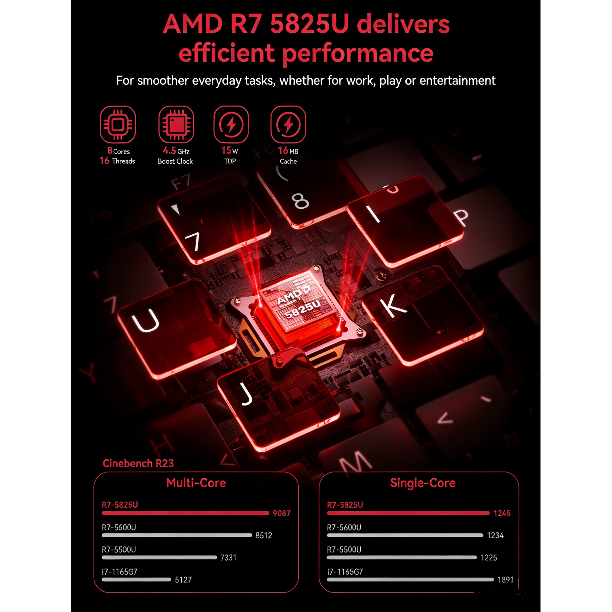 Laptop Gaming 15.6-inch IPS cu procesor AMD Ryzen 7 5825U,16GB