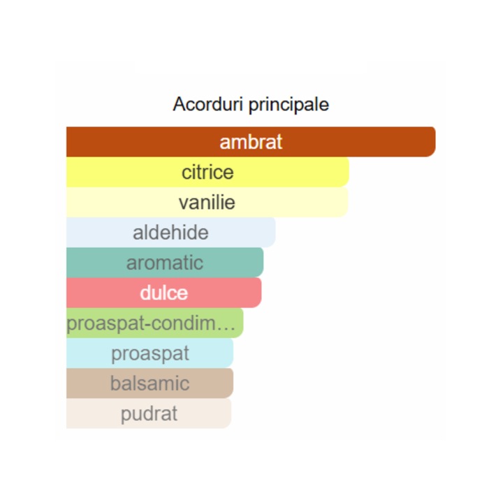 French Avenue Obsidian Унисекс Екстракт от парфюм 100ml