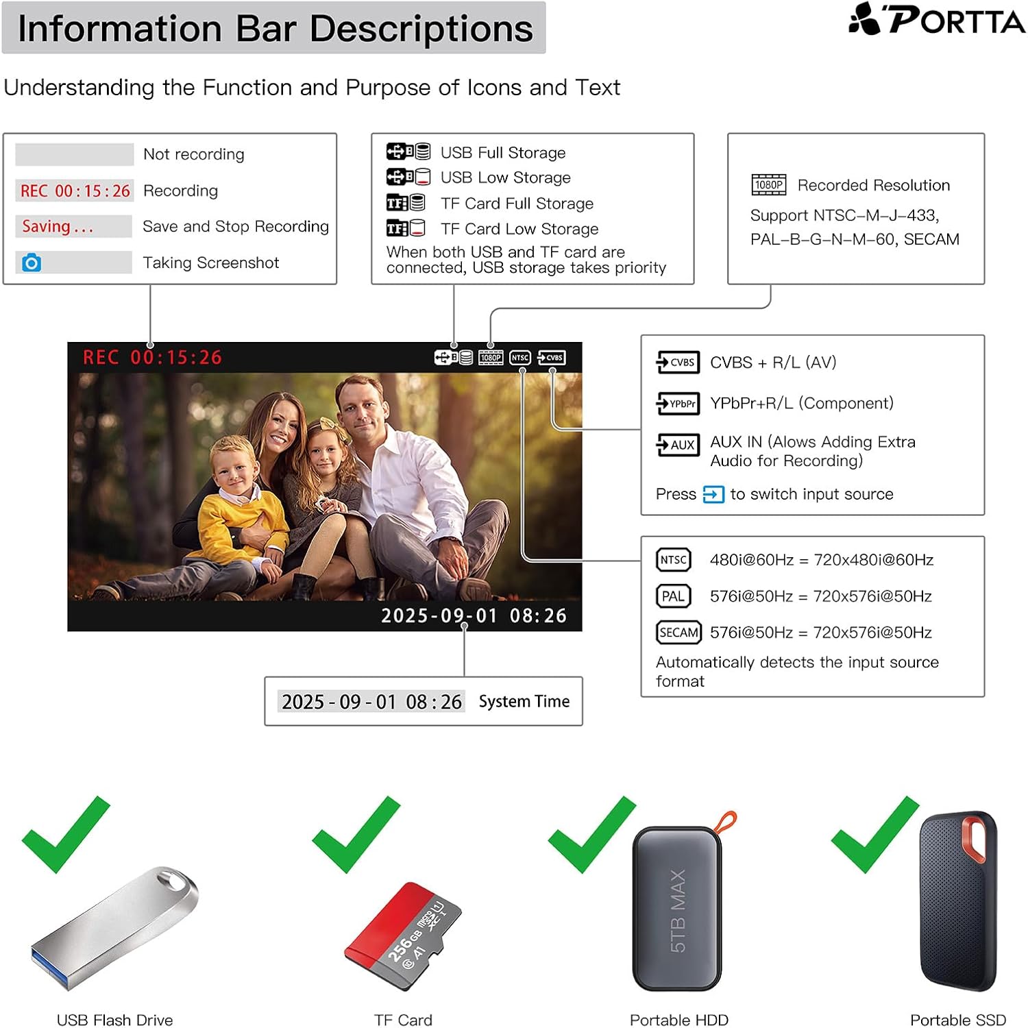 Placa de capura video 1080P – digitalizare casete video grabber