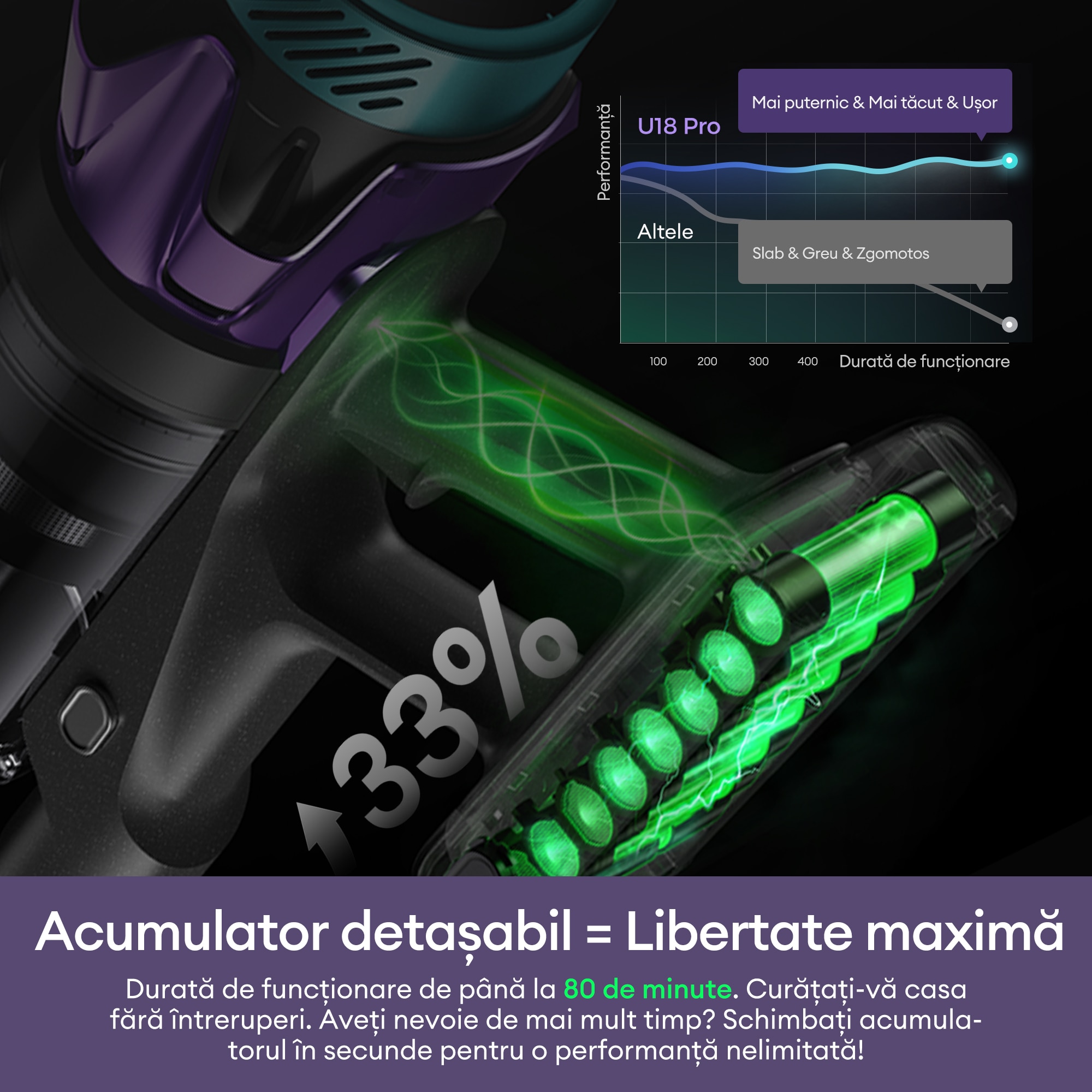 Aspirator fara fir Ultenic U18 PowerPro, putere de aspirare de 76.000 Pa, autonomie de 80 de minute, articulatie flexibila pivotanta la 180°, design autonom