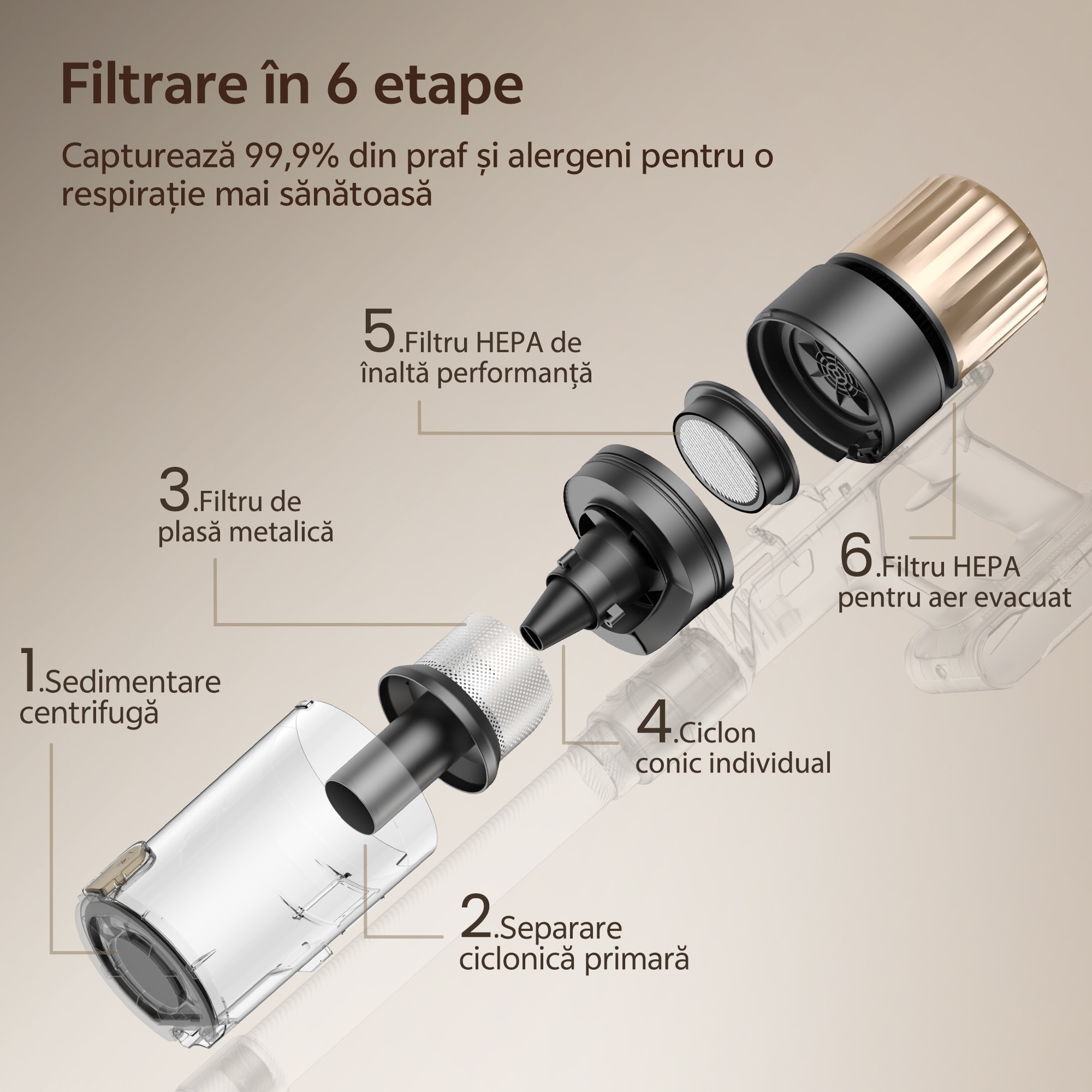 Aspirator fara fir Ultenic U15, 70000PA/65min, sistem cu 6 filtre, baterie detasabila 8×2200 mAh, curatare la 180°/auto-sustinere