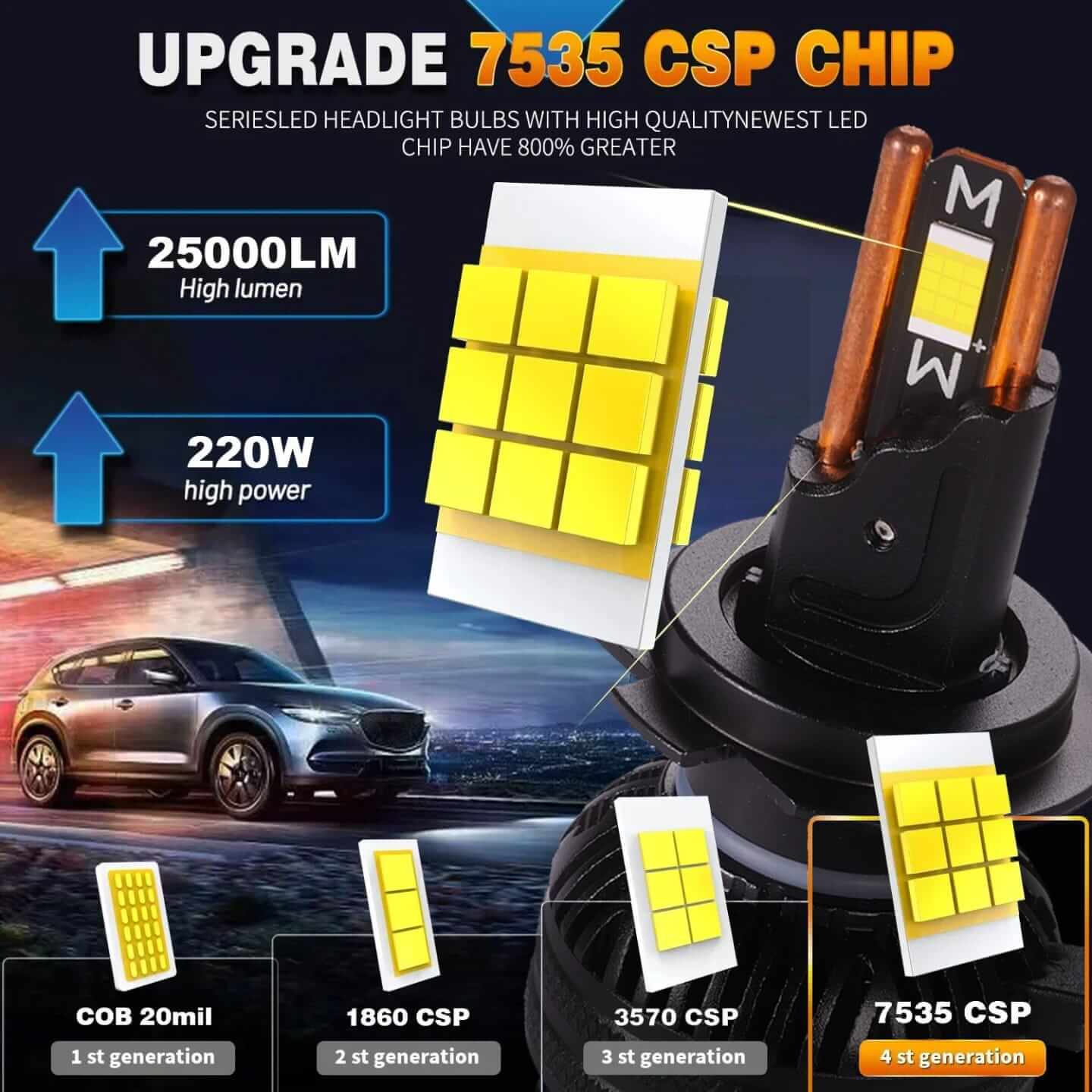 set de 2 Becuri LED Auto H7 Xentech Light K50 – 130W, 11000LM, Chip CSP ...