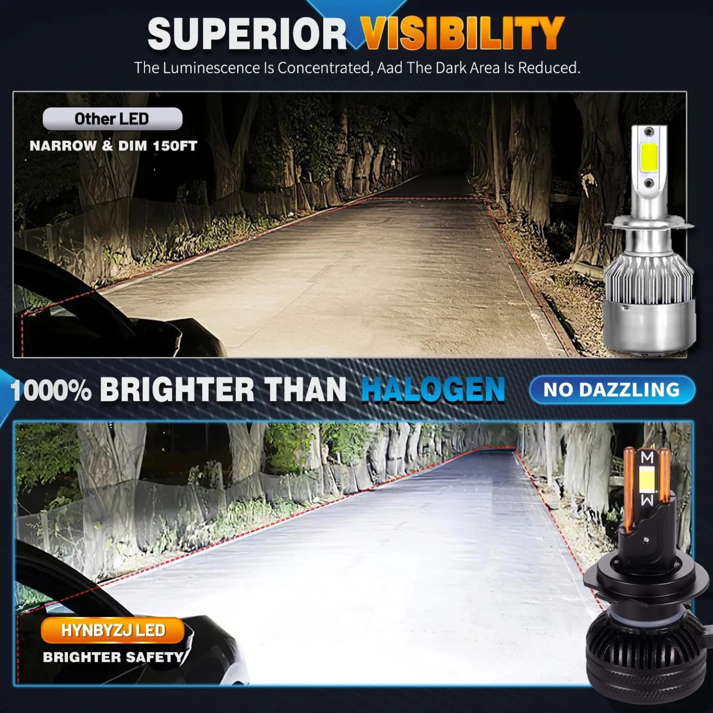 set de 2 Becuri LED Auto H7 Xentech Light K50 – 130W, 11000LM, Chip CSP ...