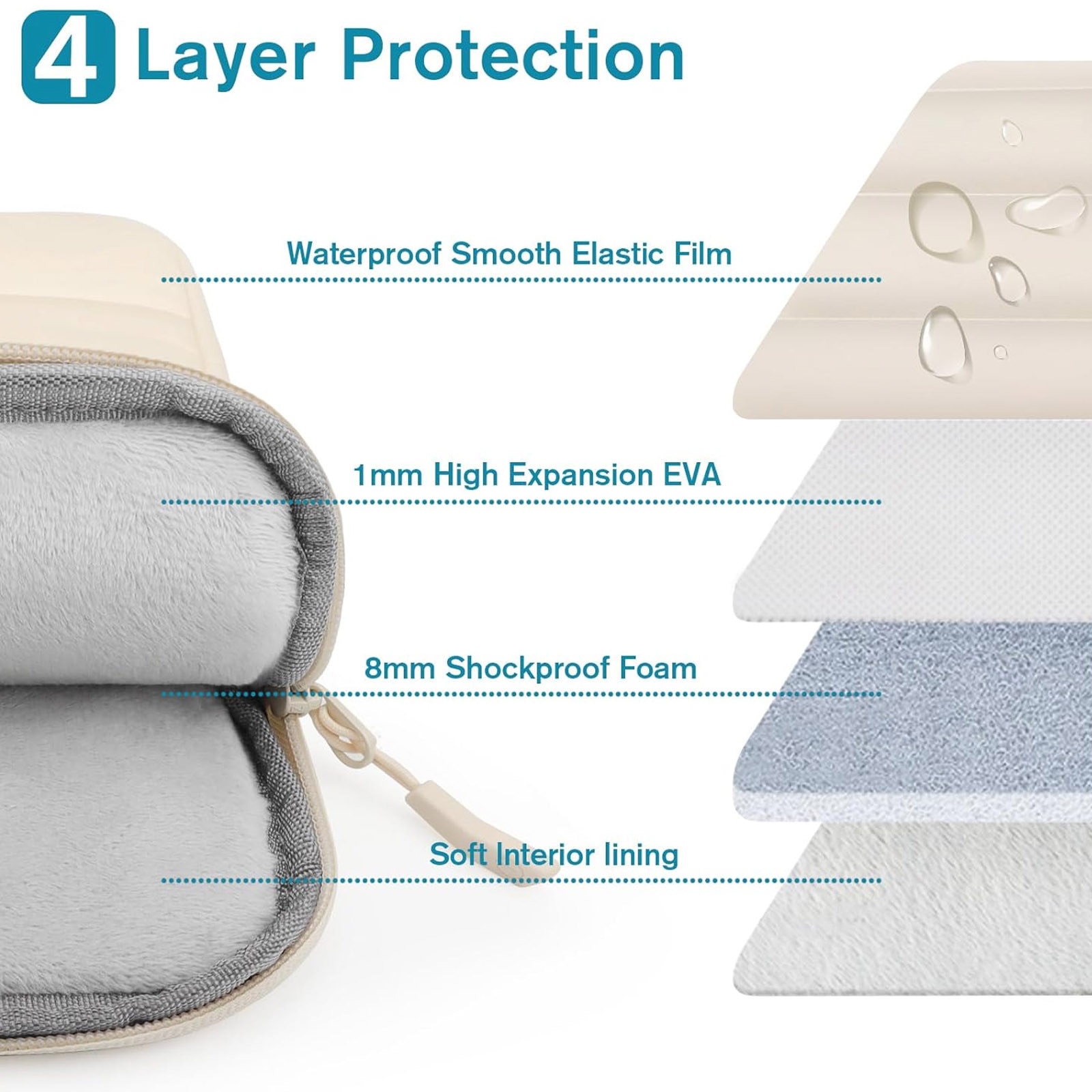 Husa de protectie pentru tableta, asskanaer, Geanta pentru notebook, Capacitate mare, Moale si gros, Rezistent la uzura / impermeabil / rezistent la socuri, Usor de transportat, Poliester, 12.9-13.3 inch, Aproape alb